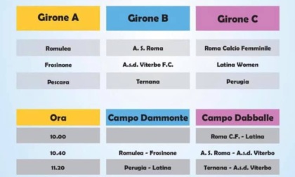 CALCIO FEMMINILE: IL TORNEO DI EVA A CARPINETO ROMANO