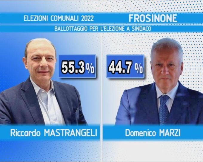 FROSINONE: RICCARDO MASTRANGELI NUOVO SINDACO