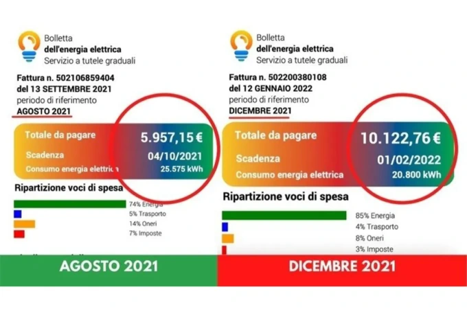 CARO ENERGIA: LE PROPOSTE DI FEDERMODA
