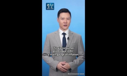 Cina: IPC in aumento dello 0,6% ad agosto