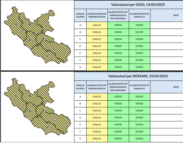 Maltempo, giornata di allerta gialla a Latina e Frosinone