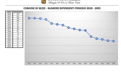 Comune, al via nuove assunzioni