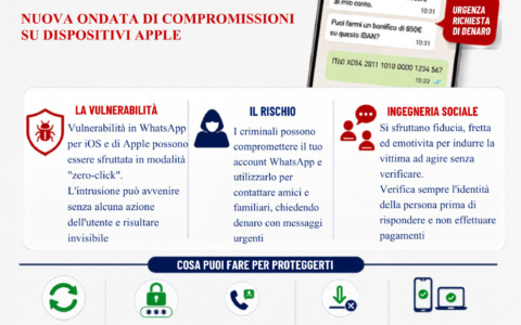 Nuova ondata di attacchi ‘zero click’ su Whatsapp, i consigli della Polizia di Stato