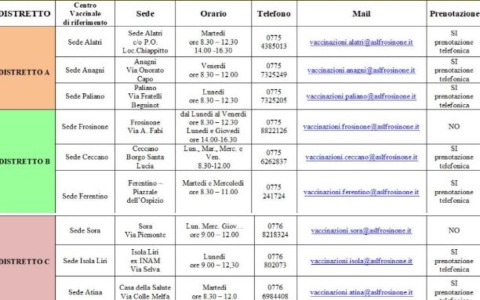 Al via nella ASL la Campagna di vaccinazione antinfluenzale