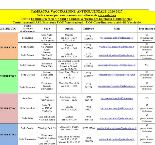 Al via nella ASL la Campagna di vaccinazione antinfluenzale